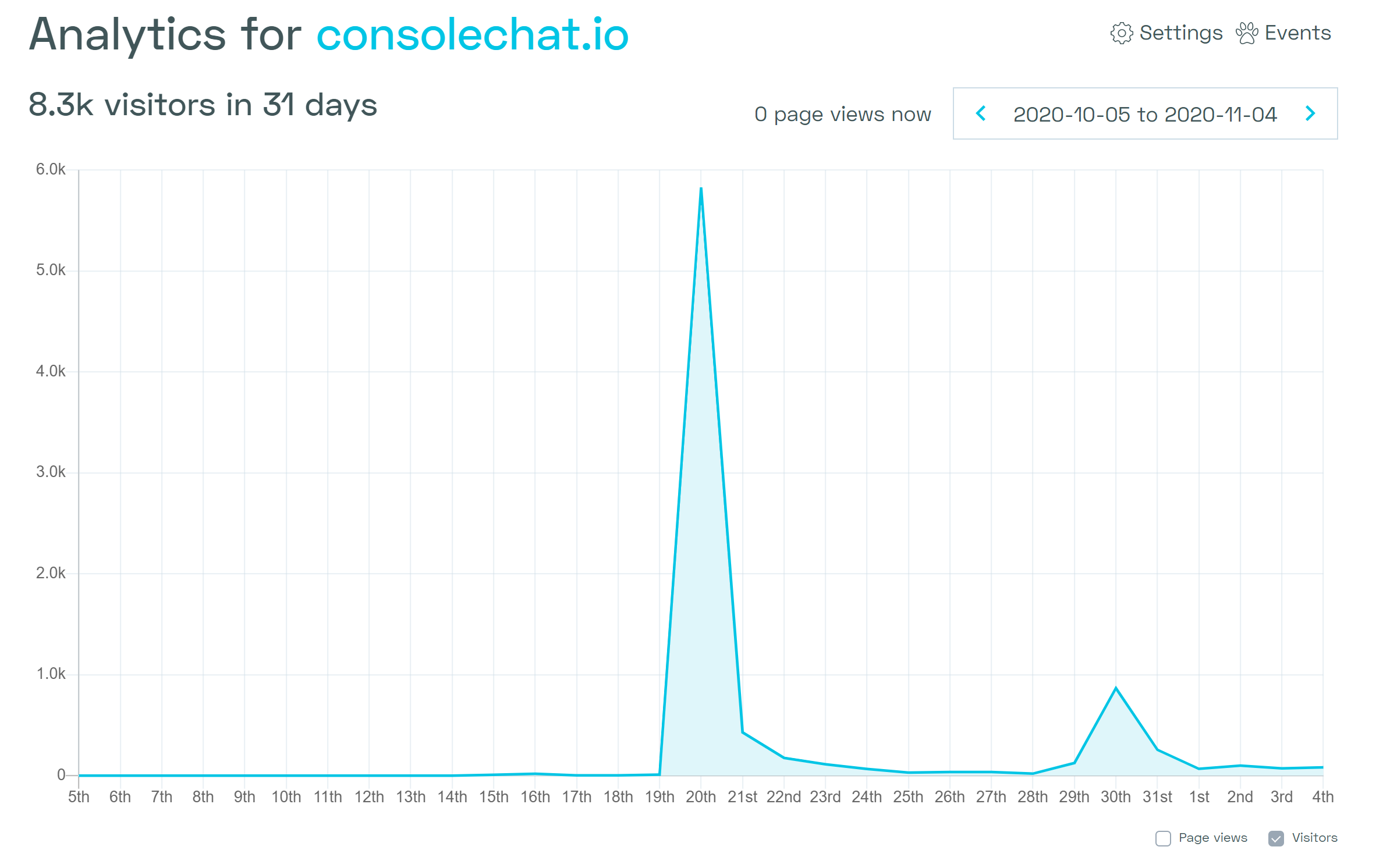 consolehchat analytics